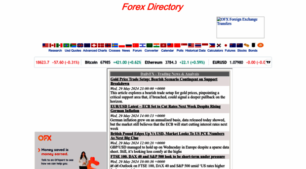 Forex Directory Charts