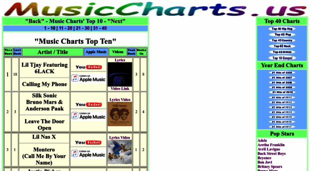 Hip Hop Charts 2008