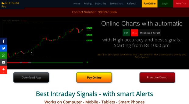 Free Commodity Charts With Buy Sell Signals Software