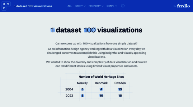 100.datavizproject.com