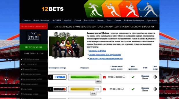 12bets.ru