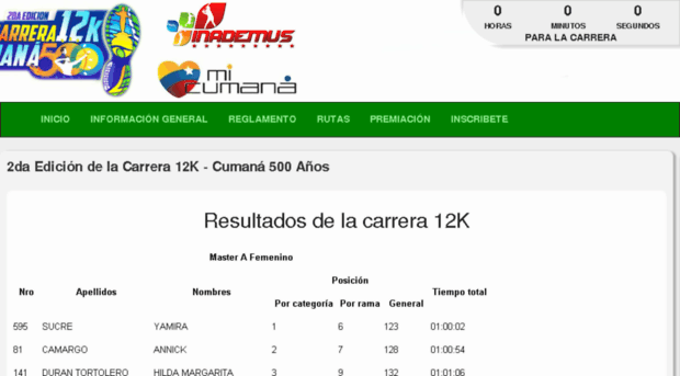 12k.alcaldiadecumana.org