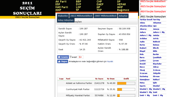 2011.secimsonuclari.info