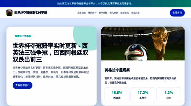 2026worldcup-odds.com