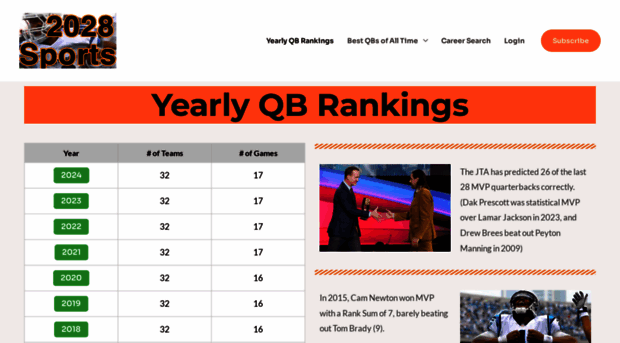 2028sports.com