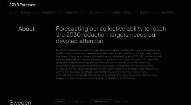 2030forecast.com