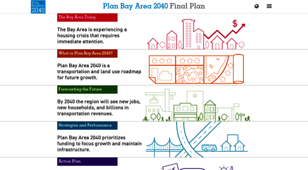 2040.planbayarea.org