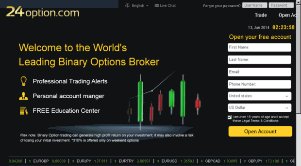 24optionprofits.com