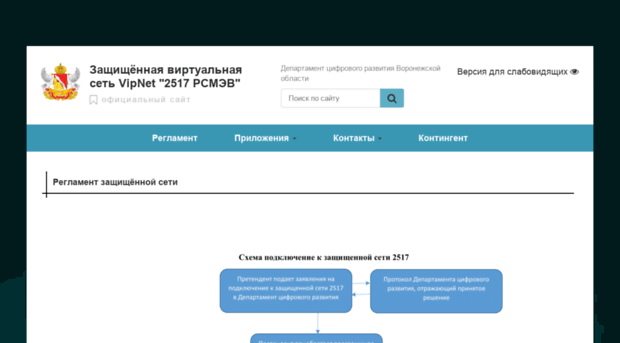 2517.govvrn.ru