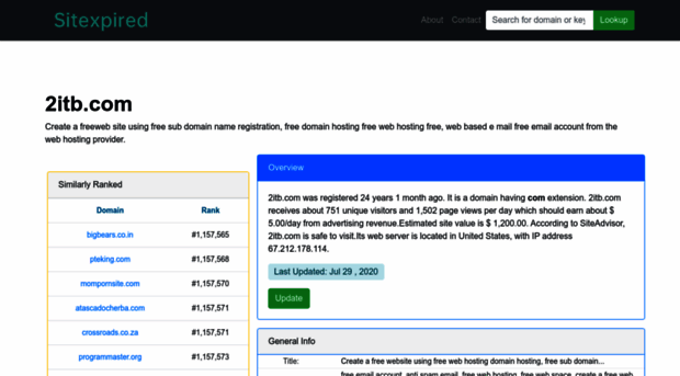 2itb.com.sitexpired.com