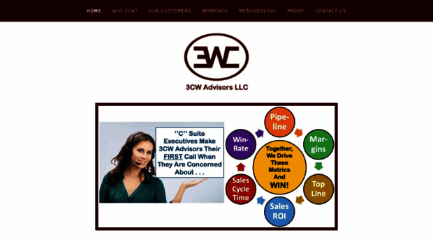 3cw-advisors.com