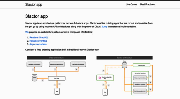 3factor.app