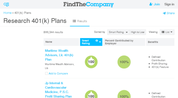 401k-plans.findthebest.com