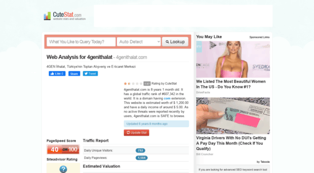 4genithalat.com.cutestat.com