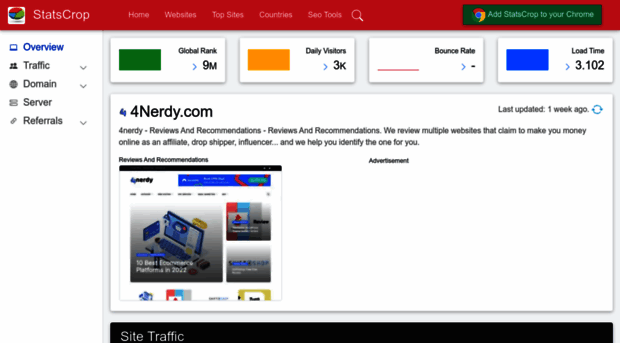 4nerdy.com.statscrop.com
