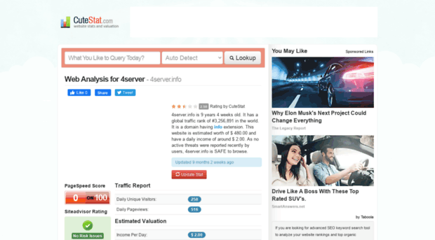 4server.info.cutestat.com