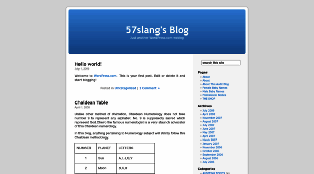 57slang.wordpress.com