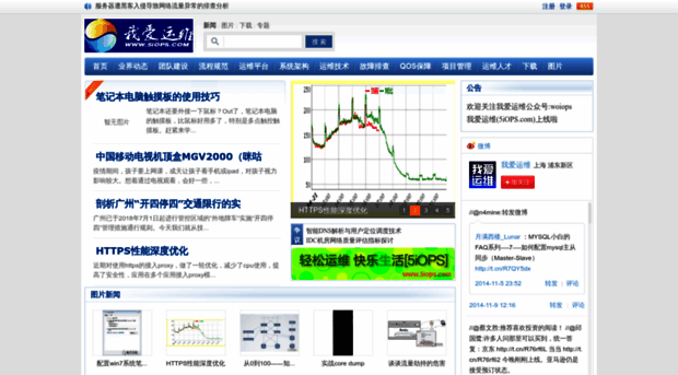 5iops.com