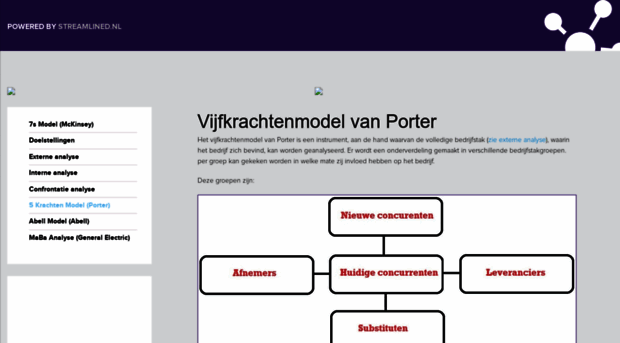 5krachtenmodel.nl