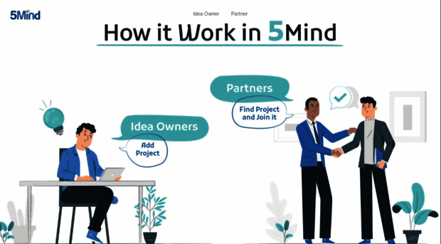 5mind.com