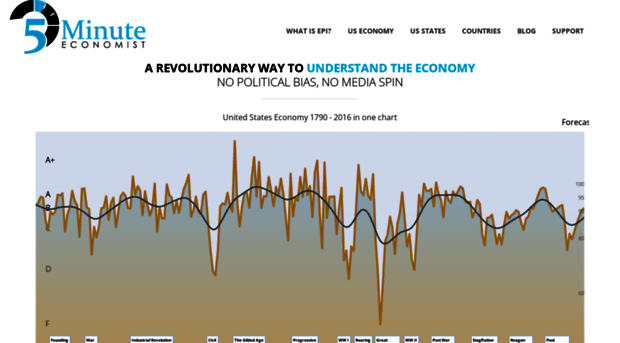 5minuteeconomist.com