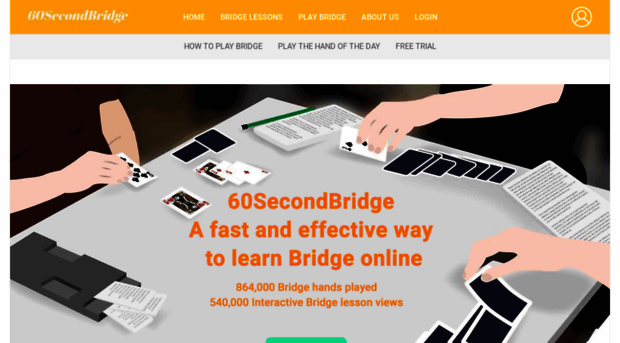 60secondbridge.com