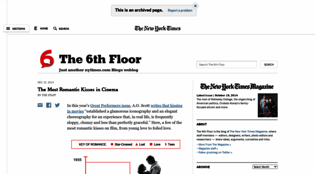 6thfloor.blogs.nytimes.com