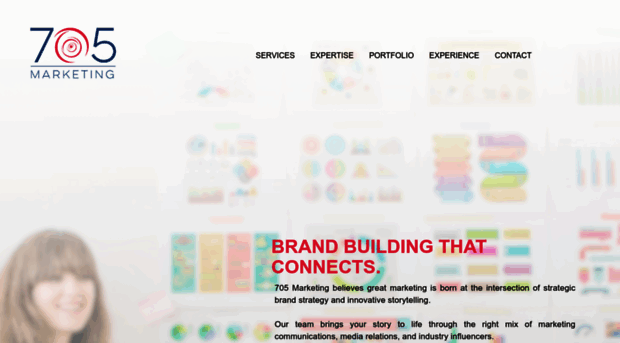 705marketing.com
