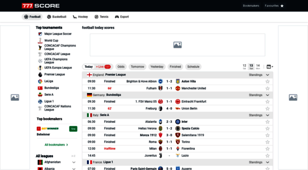 latest football scores today