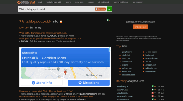 79site.blogspot.co.id.hypestat.com
