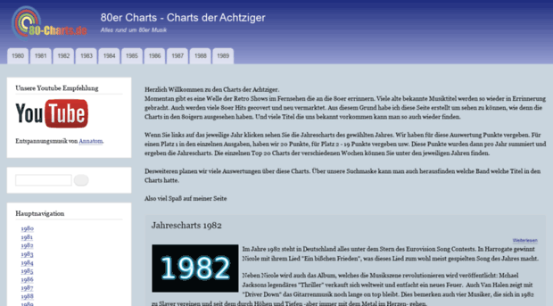 80er-charts.de