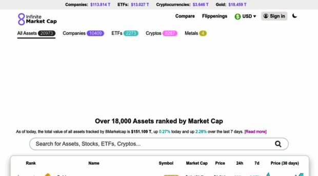 8marketcap.com