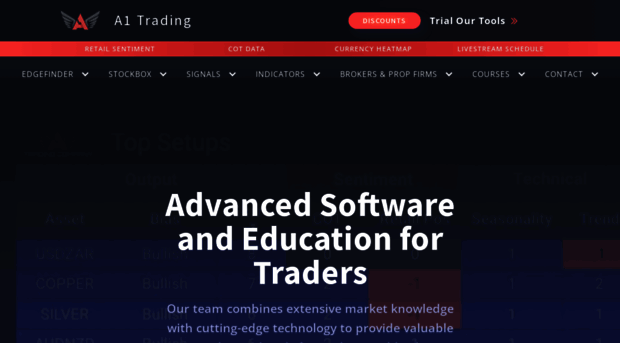 a1trading.com