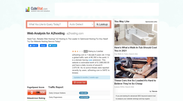a2hosting.com.cutestat.com