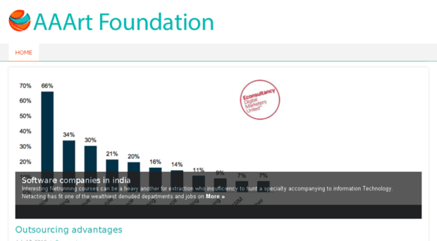 aaartfoundation.at