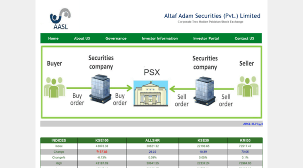 aasecurities.com.pk