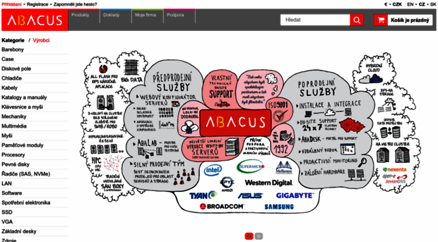 abacus.cz