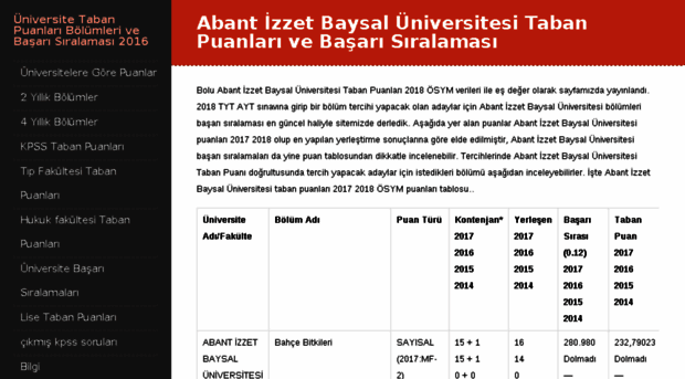 abant-izzet-baysal-universitesi.taban-puanlari.com