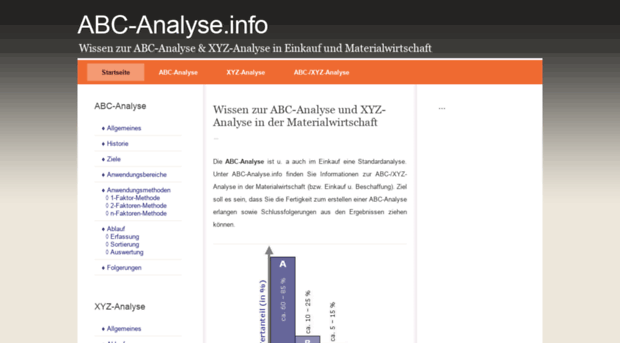 abc-analyse.info