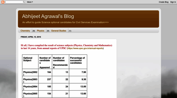 abhijeetagrawal.blogspot.com