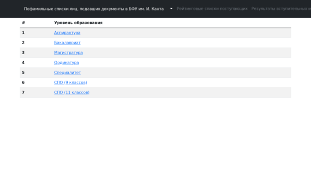 abitstat.kantiana.ru