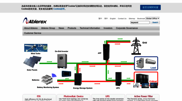 ablerex.com.tw