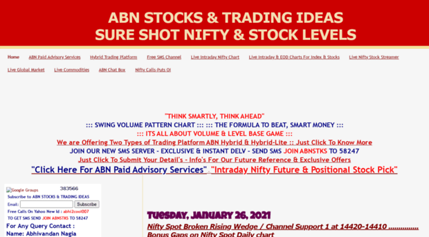 abnstocks.in