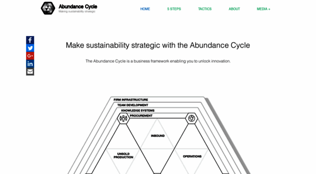 abundancecycle.com
