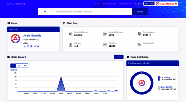 acala-testnet.subscan.io