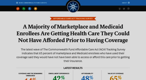 acatracking.commonwealthfund.org