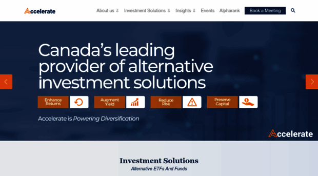 accelerateshares.com