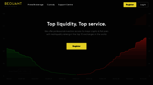 account.global.bequant.io