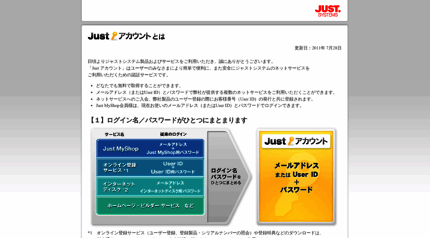 account.justsystems.com