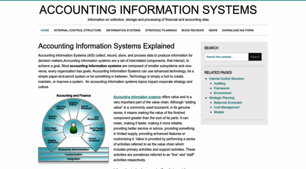 accountinginformationsystems.org